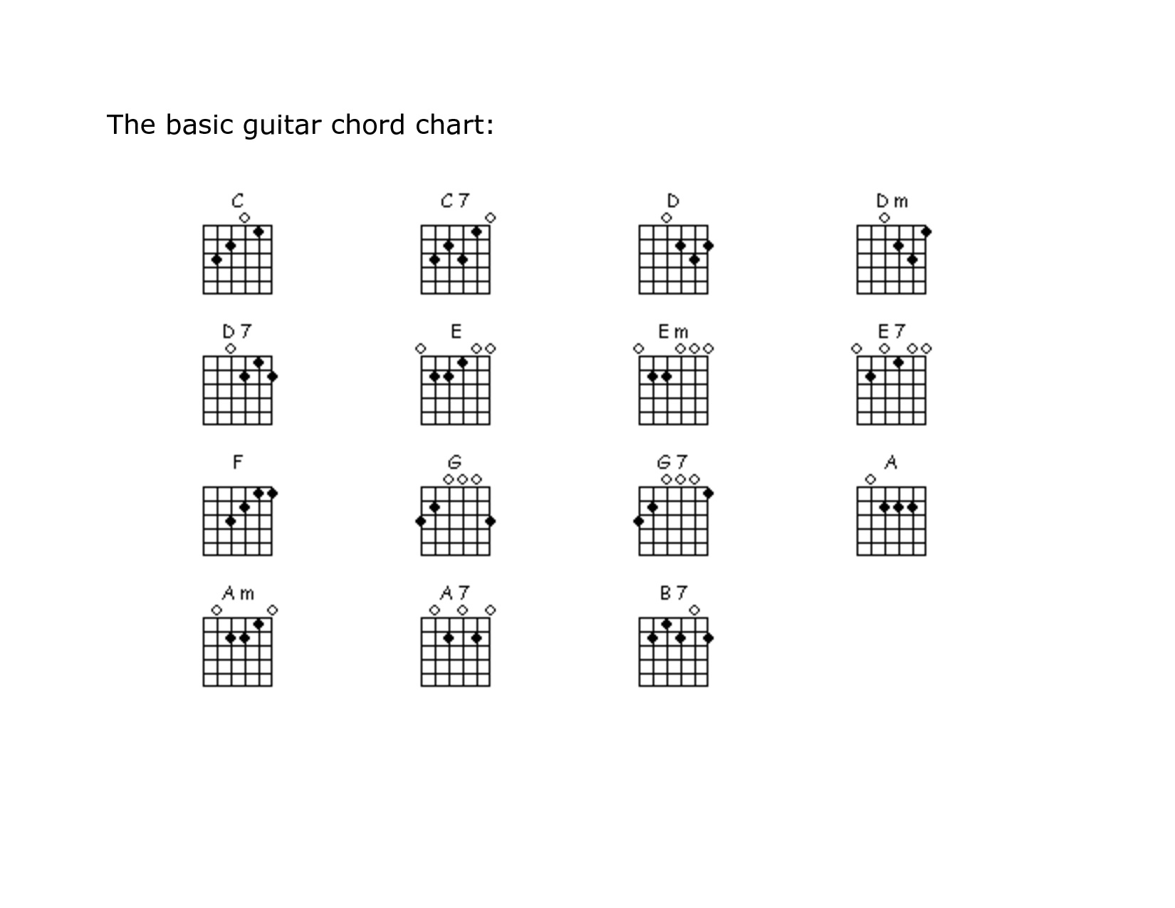 beginner chords.jpg